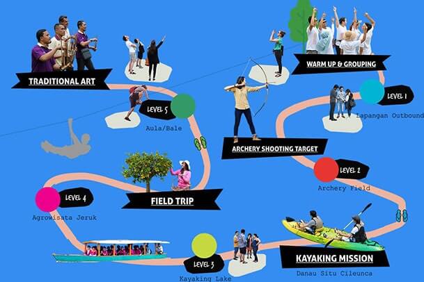 Amazing Race Pangalengan Amazing Race Pangalengan